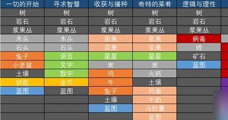 堆叠修仙中的息壤从哪里获得