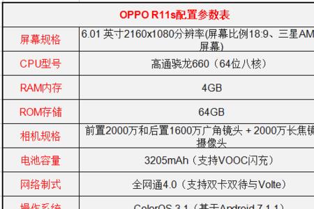 vivox系列所有机型参数