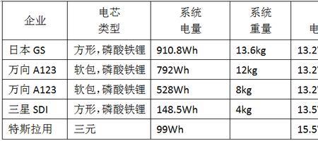 电芯容量和电量区别