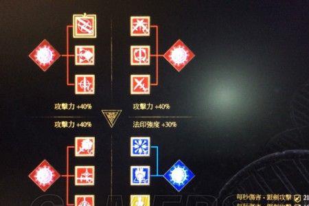 巫师3食物技能怎么点
