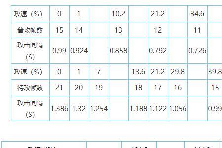 攻速流走什么属强