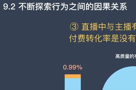 支付转化率为什么会高于100%以上