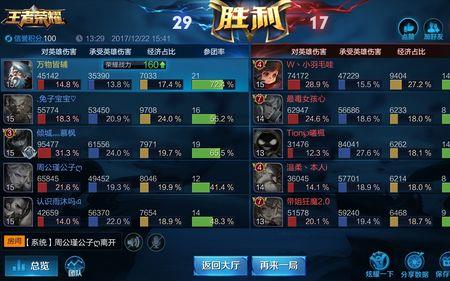 为什么打王者输出评分很低