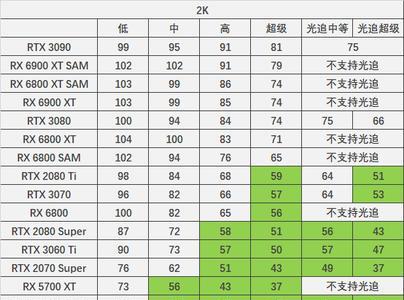 显卡占用率只有2%怎么办