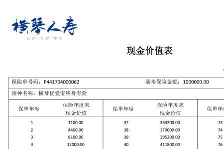部分领取是什么意思