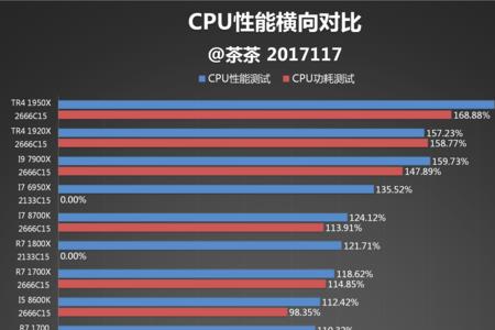 7900x功耗多少