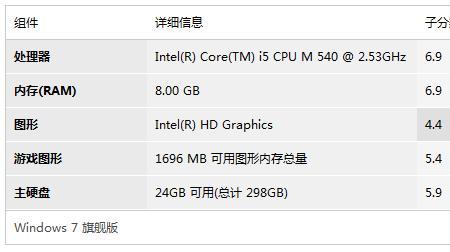 i3有32位和64位之分吗