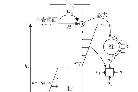 什么是轴向深度