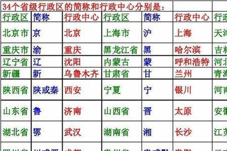 甘是哪个省的简称