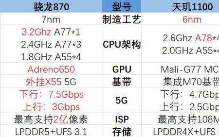 天玑865相当于骁龙的什么处理器