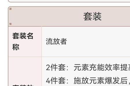 圣遗物强化倍率规则