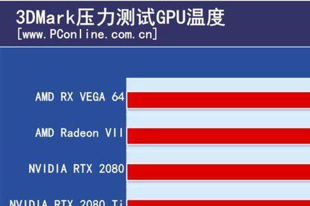 660显卡温度80正常吗