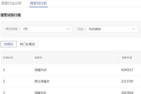拼多多搜索推广不积累权重了吗