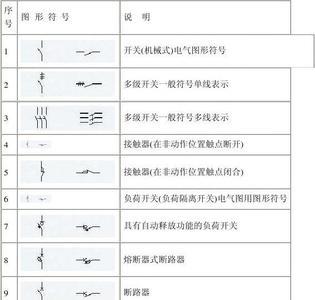 空气符号代码