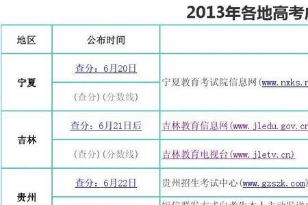17年高考成绩怎么查
