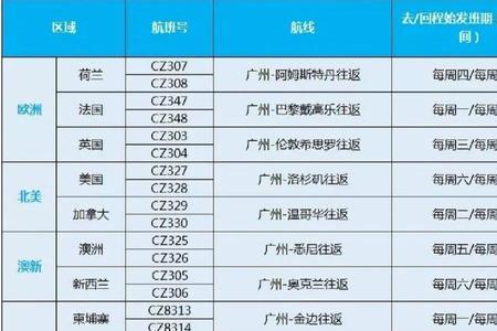 南航国际航班登机要求