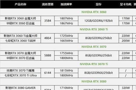 520和515哪个显卡好