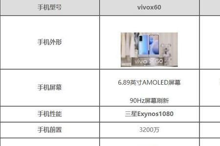 vivox7参数配置