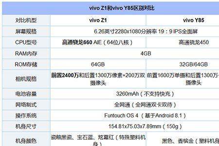 vivoy85a清除数据密码是什么