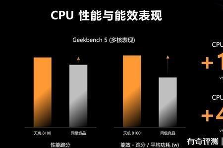 骁龙8100卡吗