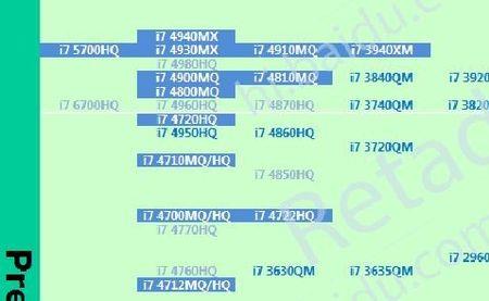 i7 4870hq是什么cpu，是笔记本还是台式机
