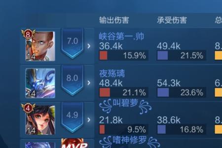 为什么王者双排排很久