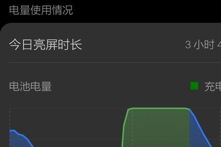 苹果12听歌耗电太快了什么原因
