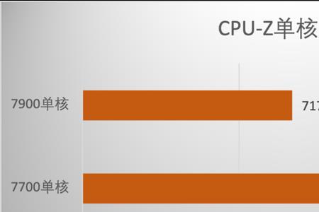 amd处理器单跑八十多万算高吗