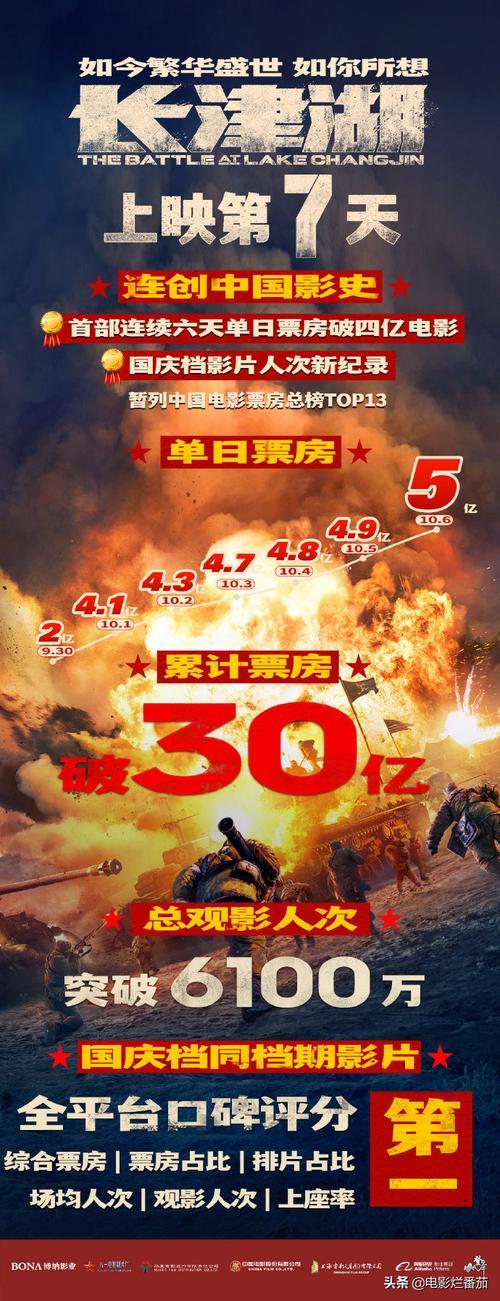 2021电影院上映的电影推荐