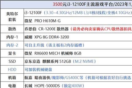 r5 6500u处理器