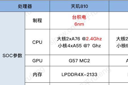 红米7参数相当于骁龙多少