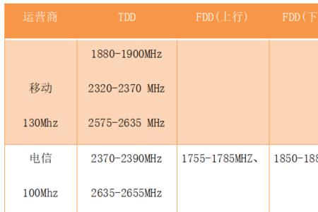 联通宽带4g和5g哪个适合家庭用