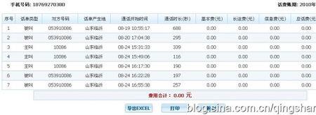 为啥电信短信详单啥也不显示