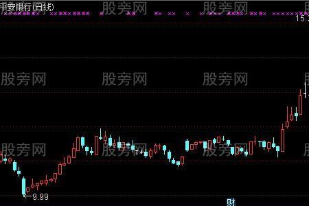 cys指标使用技巧