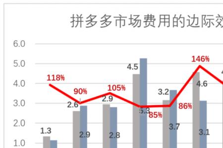 拼多多支付率要达到多少才可以