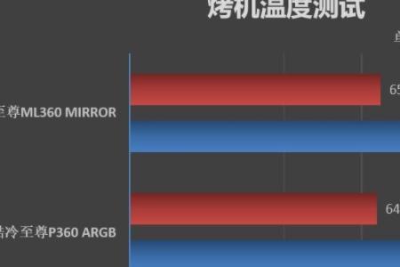 烤机显卡型号不一样是为什么