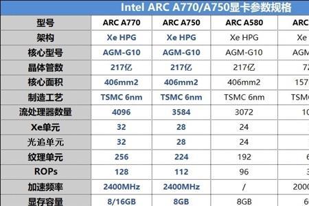英特尔630核显相当于什么显卡