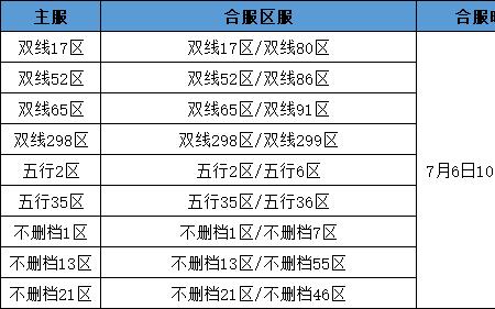 51星和50星继承一样吗