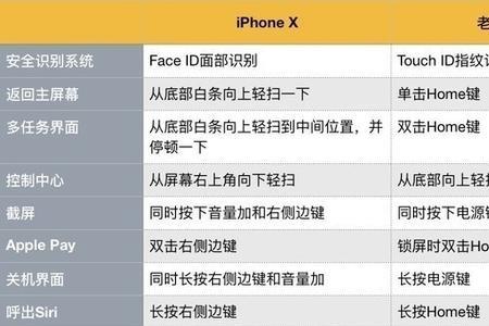 苹果x时间表为什么那么大