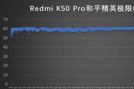 红米k50至尊版和平精英灵敏度