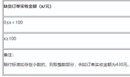 月协议消费38元升级怎么取消