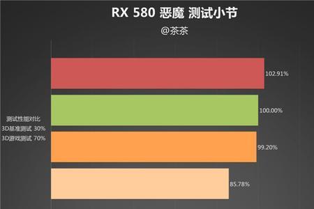 580 8g的显卡功率多少