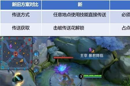 射手中路有位移对抗路选谁好