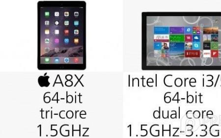 ipadair2系统空间怎么占那么大