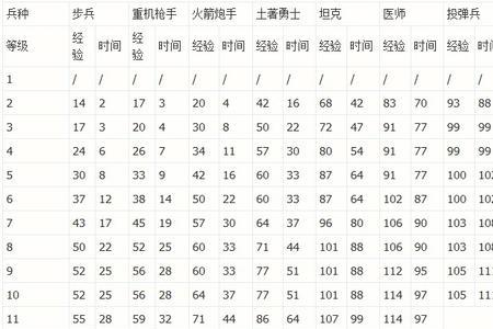 海岛奇兵升级英雄有经验吗