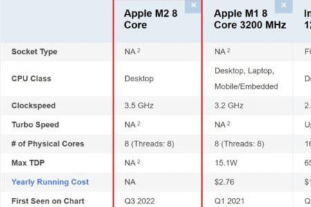 为什么iphone13安兔兔跑分那么低