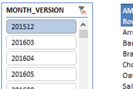 pivottable使用方法