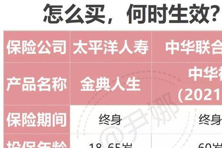 金典人生保险五年过后能取多少