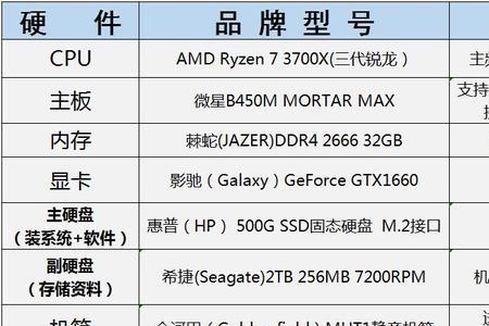 2010版3dmax电脑配置