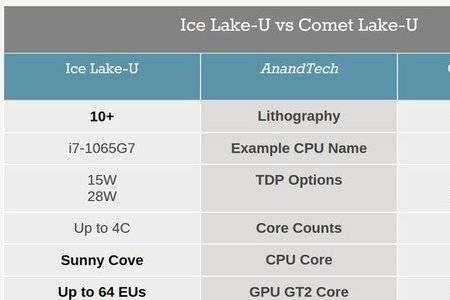 i58250u处理器好吗
